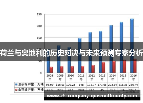 荷兰与奥地利的历史对决与未来预测专家分析