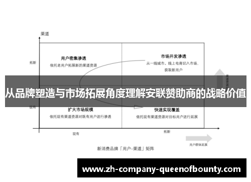 从品牌塑造与市场拓展角度理解安联赞助商的战略价值