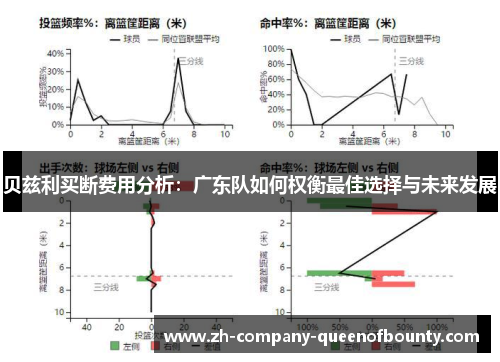 贝兹利买断费用分析：广东队如何权衡最佳选择与未来发展