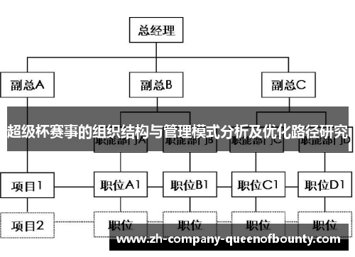 超级杯赛事的组织结构与管理模式分析及优化路径研究