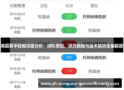 英超赛季数据深度分析：球队表现、球员数据与战术趋势全面解读