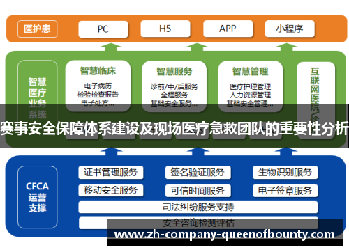 赛事安全保障体系建设及现场医疗急救团队的重要性分析 赛事安全保障体系建设及现场医疗急救团队的重要性分析
