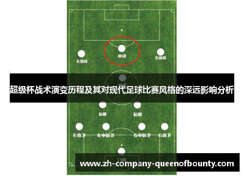 超级杯战术演变历程及其对现代足球比赛风格的深远影响分析