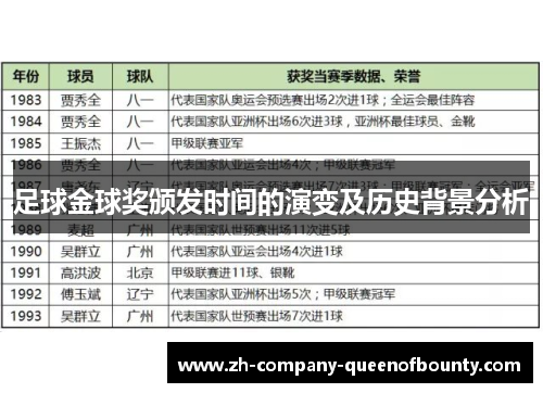 足球金球奖颁发时间的演变及历史背景分析 足球金球奖颁发时间的演变及历史背景分析