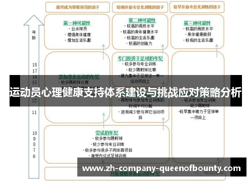运动员心理健康支持体系建设与挑战应对策略分析