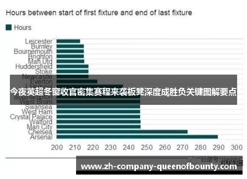 今夜英超冬窗收官密集赛程来袭板凳深度成胜负关键图解要点