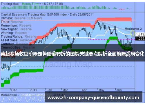英超赛场收官阶段走势暗藏转折的图解关键要点解析全面前瞻战局变化