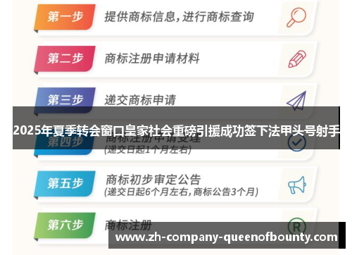 2025年夏季转会窗口皇家社会重磅引援成功签下法甲头号射手