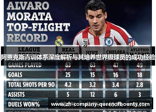 阿贾克斯青训体系深度解析与其培养世界级球员的成功经验